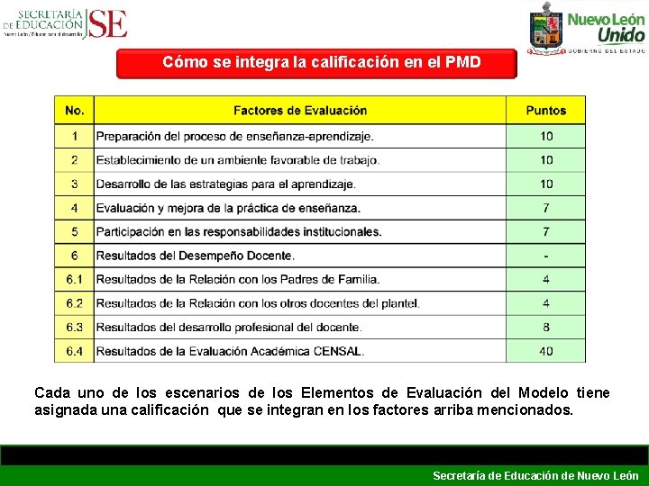 Cómo se integra la calificación en el PMD Cada uno de los escenarios de Cómo se integra la calificación en el PMD Cada uno de los escenarios de