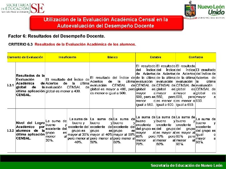 Utilización de la Evaluación Académica Censal en la Autoevaluación del Desempeño Docente Secretaría de Utilización de la Evaluación Académica Censal en la Autoevaluación del Desempeño Docente Secretaría de
