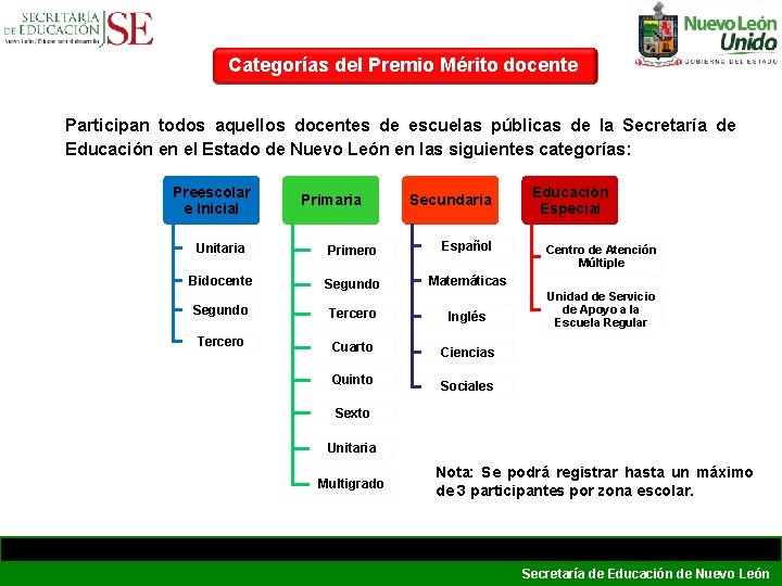 Categorías del Premio Mérito docente Participan todos aquellos docentes de escuelas públicas de la Categorías del Premio Mérito docente Participan todos aquellos docentes de escuelas públicas de la