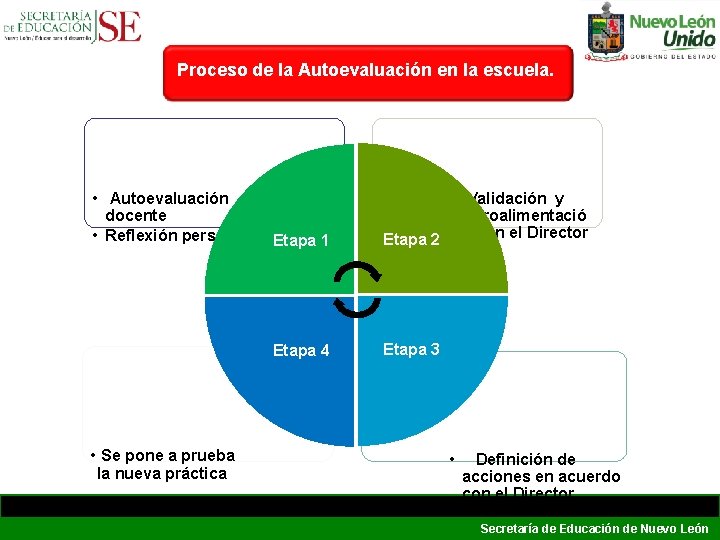 Proceso de la Autoevaluación en la escuela. • Autoevaluación docente • Reflexión personal • Proceso de la Autoevaluación en la escuela. • Autoevaluación docente • Reflexión personal •