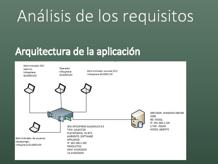 Análisis de los requisitos Arquitectura de la aplicación 