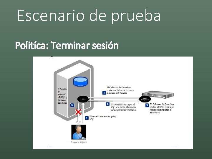 Escenario de prueba Politíca: Terminar sesión 