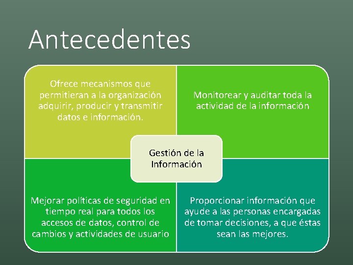 Antecedentes Ofrece mecanismos que permitieran a la organización adquirir, producir y transmitir datos e