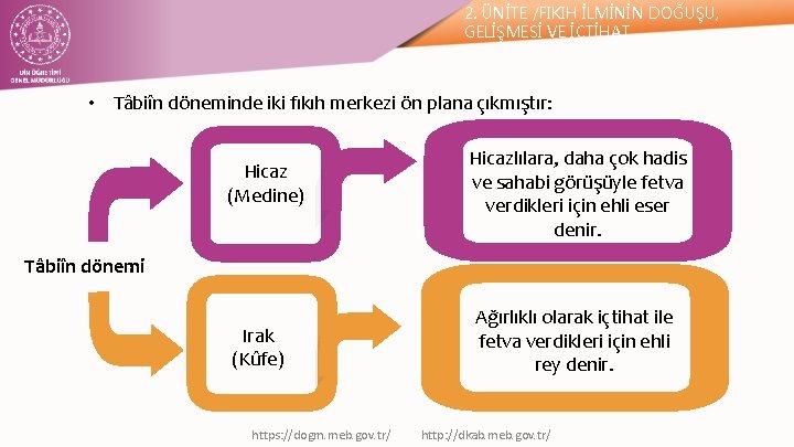 2. ÜNİTE /FIKIH İLMİNİN DOĞUŞU, GELİŞMESİ VE İÇTİHAT • Tâbiîn döneminde iki fıkıh merkezi