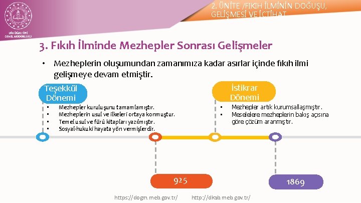 2. ÜNİTE /FIKIH İLMİNİN DOĞUŞU, GELİŞMESİ VE İÇTİHAT 3. Fıkıh İlminde Mezhepler Sonrası Gelişmeler