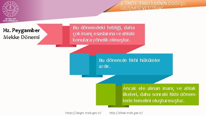 2. ÜNİTE /FIKIH İLMİNİN DOĞUŞU, GELİŞMESİ VE İÇTİHAT Hz. Peygamber Mekke Dönemi Bu dönemdeki