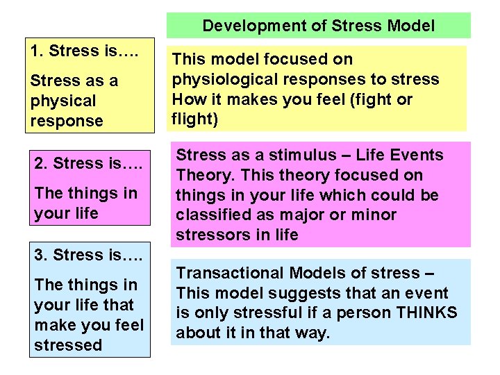 Development of Stress Model 1. Stress is…. Stress as a physical response 2. Stress