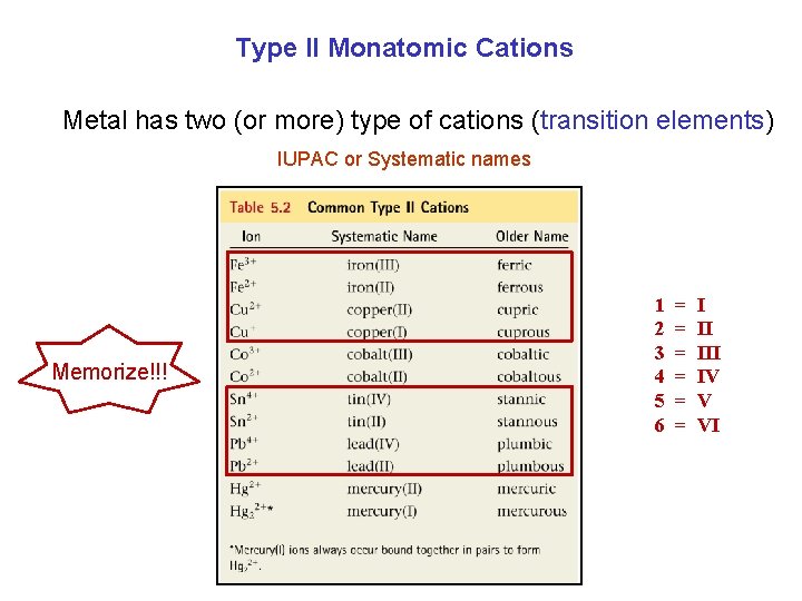 Type II Monatomic Cations Metal has two (or more) type of cations (transition elements)