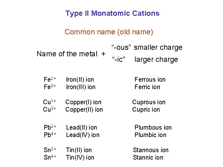 Type II Monatomic Cations Common name (old name) Name of the metal + “-ous”