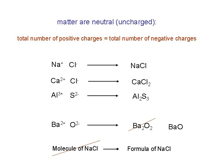 matter are neutral (uncharged): total number of positive charges = total number of negative