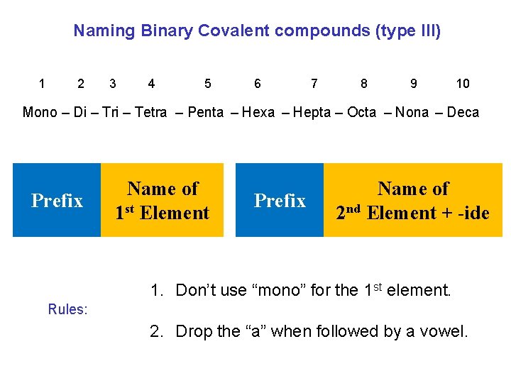 Naming Binary Covalent compounds (type III) 1 2 3 4 5 6 7 8