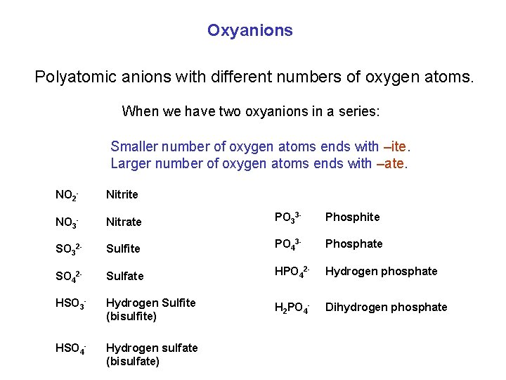 Oxyanions Polyatomic anions with different numbers of oxygen atoms. When we have two oxyanions