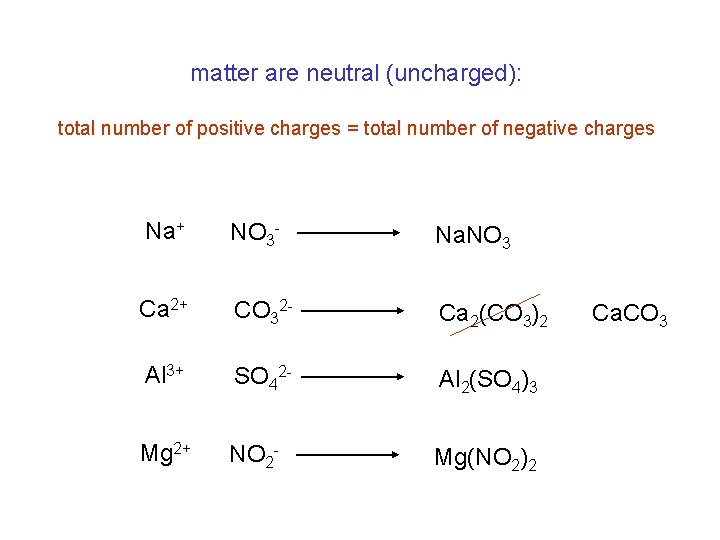 matter are neutral (uncharged): total number of positive charges = total number of negative