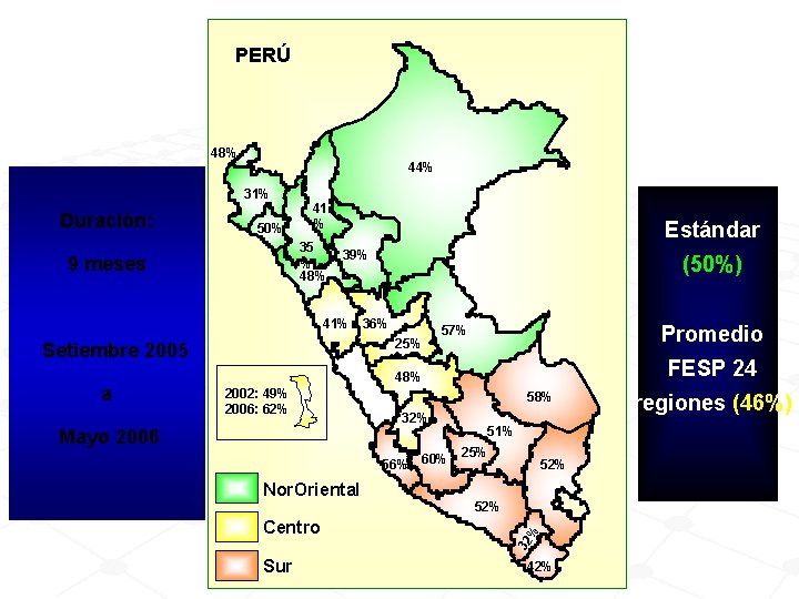 PERÚ 48% 44% 31% 50% 35 % 48% 9 meses Estándar 39% (50%) 41%