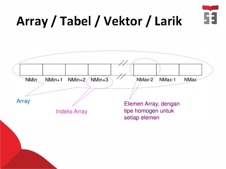 Array / Tabel / Vektor / Larik 
