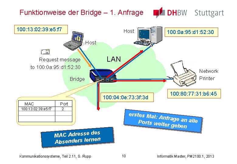 Funktionweise der Bridge – 1. Anfrage 100: 13: 02: 39: e 5: f 7