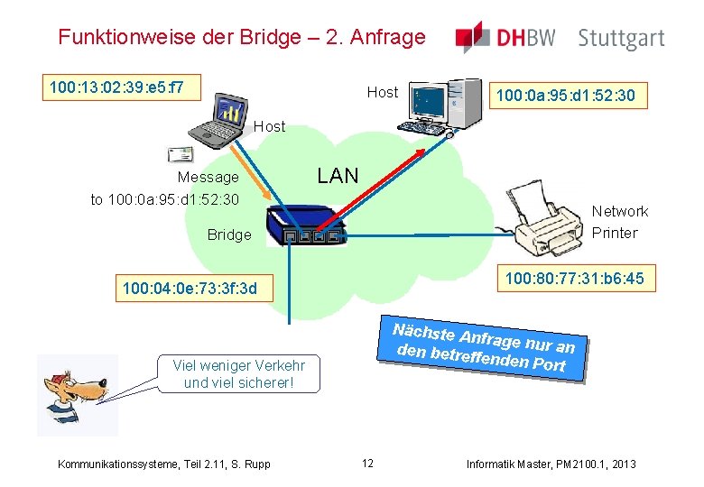 Funktionweise der Bridge – 2. Anfrage 100: 13: 02: 39: e 5: f 7