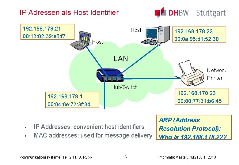 IP Adressen als Host Identifier 192. 168. 178. 21 00: 13: 02: 39: e