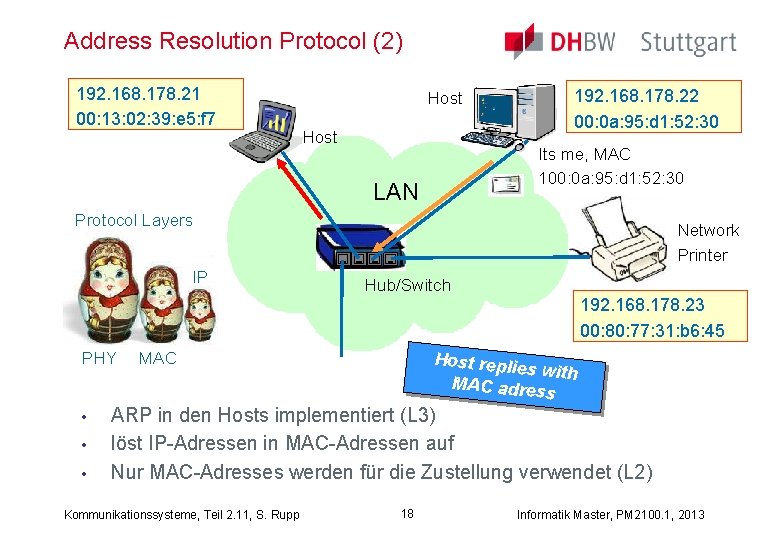 Address Resolution Protocol (2) 192. 168. 178. 21 00: 13: 02: 39: e 5: