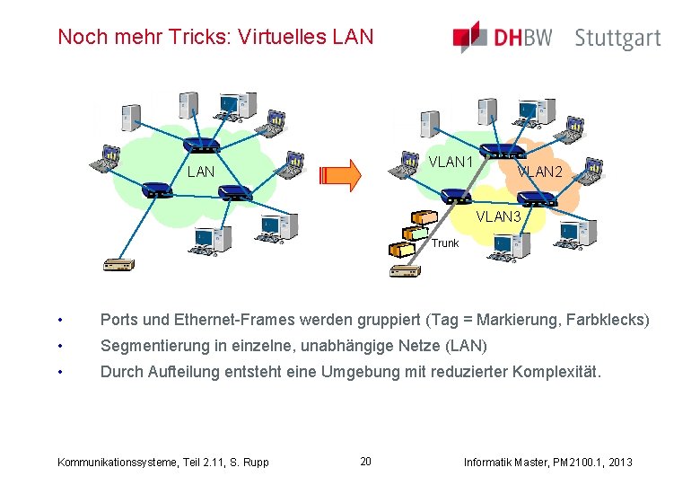 Noch mehr Tricks: Virtuelles LAN VLAN 1 LAN VLAN 2 VLAN 3 Trunk •