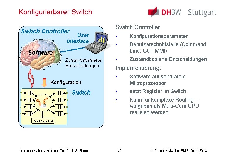 Konfigurierbarer Switch Controller: Switch Controller User Interface • Konfigurationsparameter • Benutzerschnittstelle (Command Line, GUI,