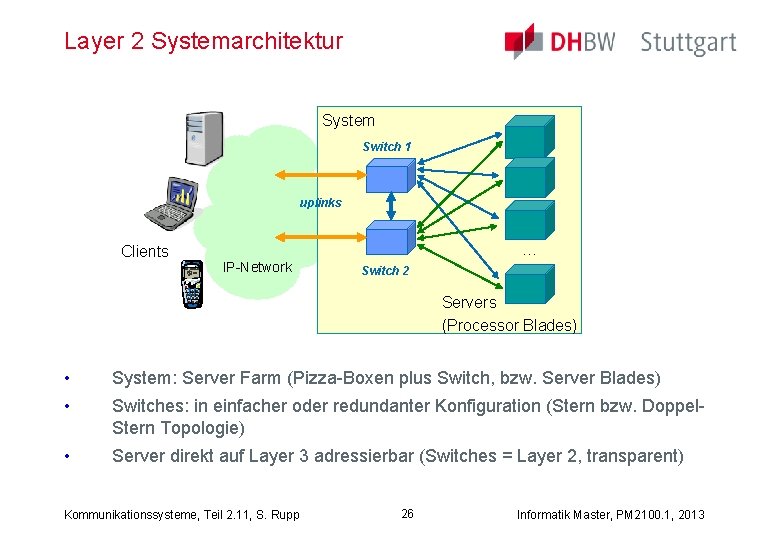 Layer 2 Systemarchitektur System Switch 1 uplinks Clients … IP-Network Switch 2 Servers (Processor