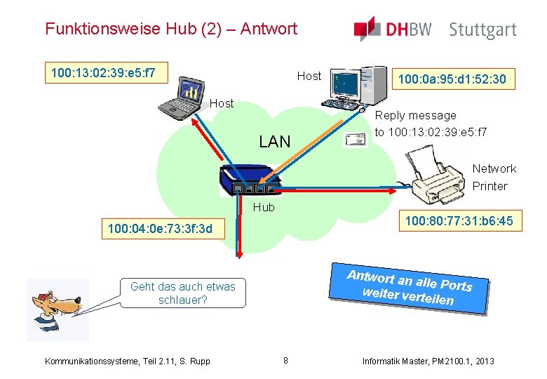 Funktionsweise Hub (2) – Antwort … 100: 13: 02: 39: e 5: f 7