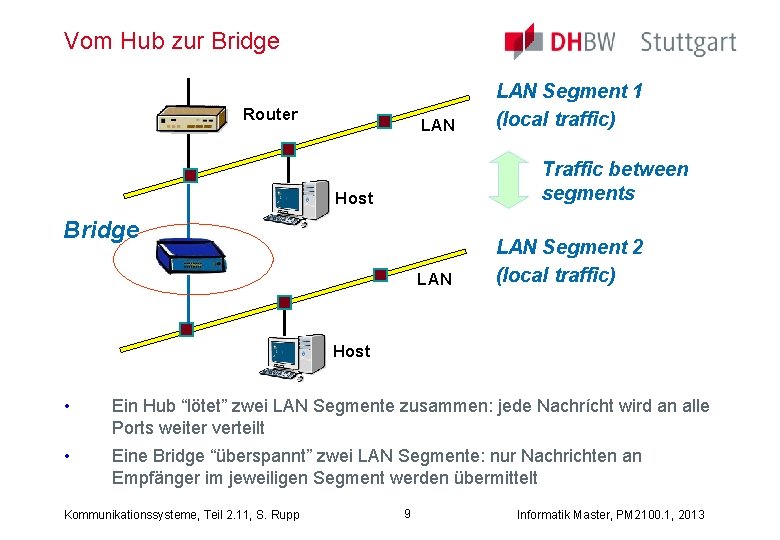 Vom Hub zur Bridge Router LAN Segment 1 (local traffic) Traffic between segments Host