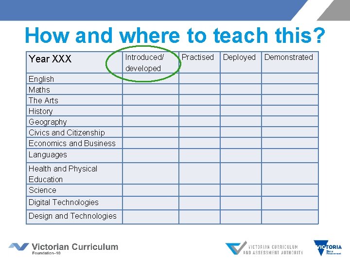 How and where to teach this? Year XXX English Maths The Arts History Geography