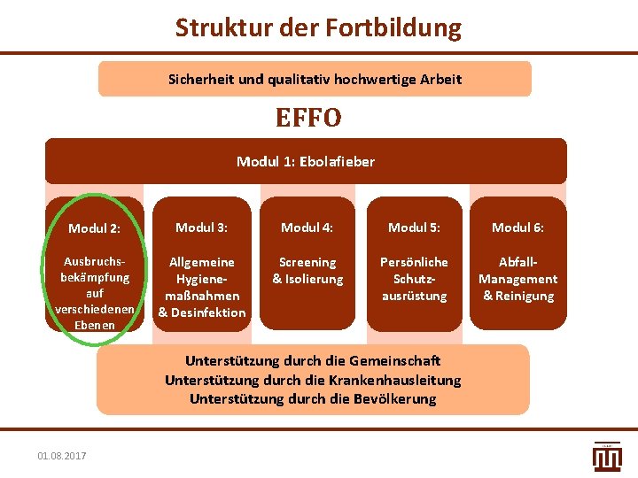 Struktur der Fortbildung Sicherheit und qualitativ hochwertige Arbeit EFFO Modul 1: Ebolafieber Modul 2: