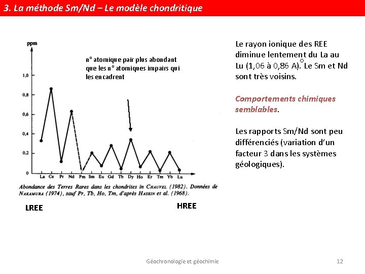 3. La méthode Sm/Nd – Le modèle chondritique n° atomique pair plus abondant que