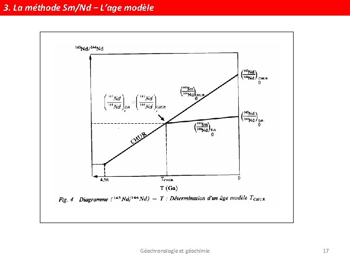 3. La méthode Sm/Nd – L’age modèle Géochronologie et géochimie 17 