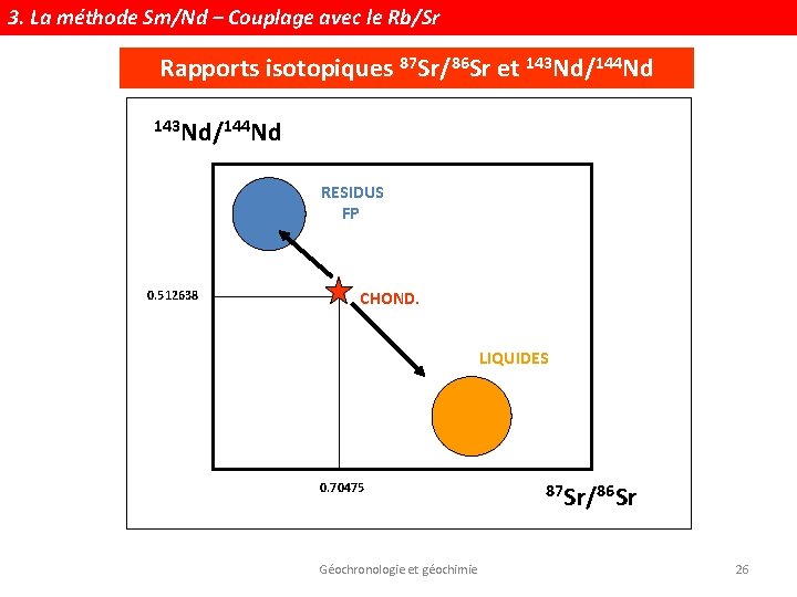 3. La méthode Sm/Nd – Couplage avec le Rb/Sr Rapports isotopiques 87 Sr/86 Sr