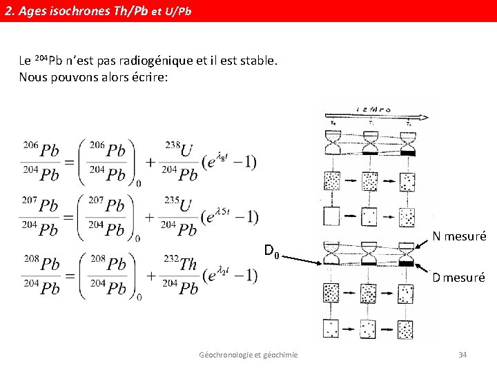 2. Ages isochrones Th/Pb et U/Pb Le 204 Pb n’est pas radiogénique et il