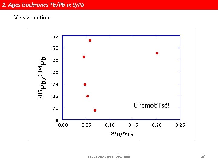 2. Ages isochrones Th/Pb et U/Pb Mais attention… 238 U/204 Pb Géochronologie et géochimie