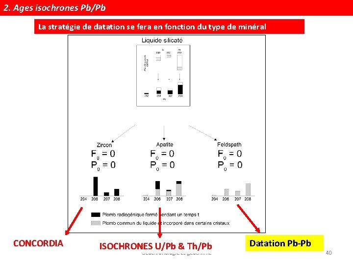 2. Ages isochrones Pb/Pb La stratégie de datation se fera en fonction du type