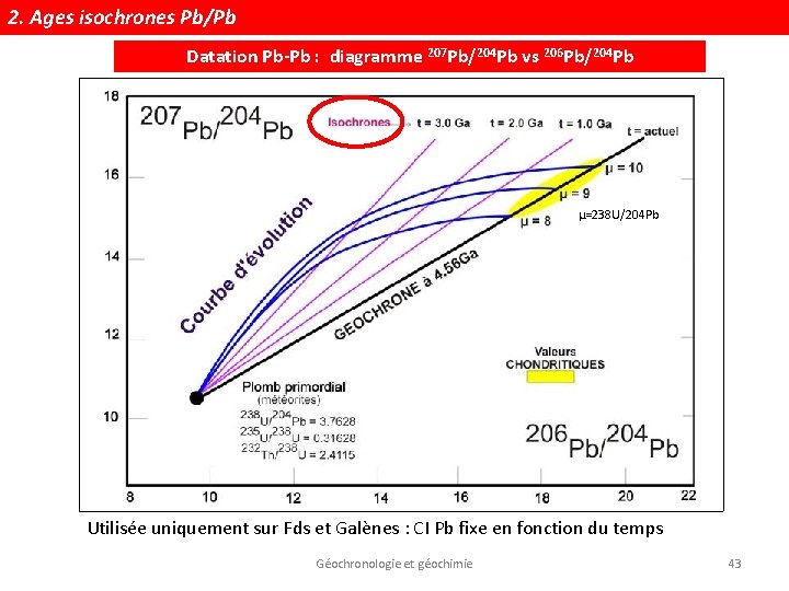 2. Ages isochrones Pb/Pb Datation Pb-Pb : diagramme 207 Pb/204 Pb vs 206 Pb/204