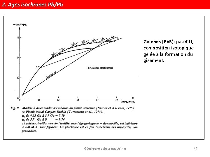 2. Ages isochrones Pb/Pb Galènes (Pb. S): pas d’U, composition isotopique gelée à la