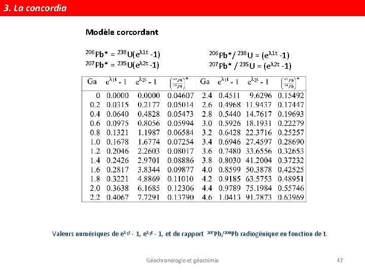 3. La concordia Modèle corcordant 206 Pb* = 238 U(e 1 t -1) 207
