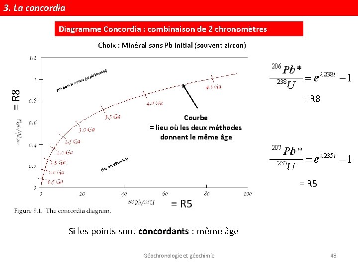 3. La concordia Diagramme Concordia : combinaison de 2 chronomètres Choix : Minéral sans