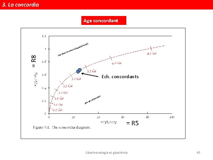 3. La concordia Age concordant l) = R 8 enta Pa ns s da