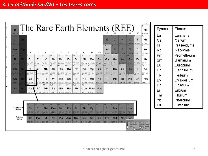 3. La méthode Sm/Nd – Les terres rares Géochronologie et géochimie Symbole Element La