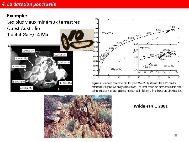 4. La datation ponctuelle Exemple: Les plus vieux minéraux terrestres Ouest Australie T =