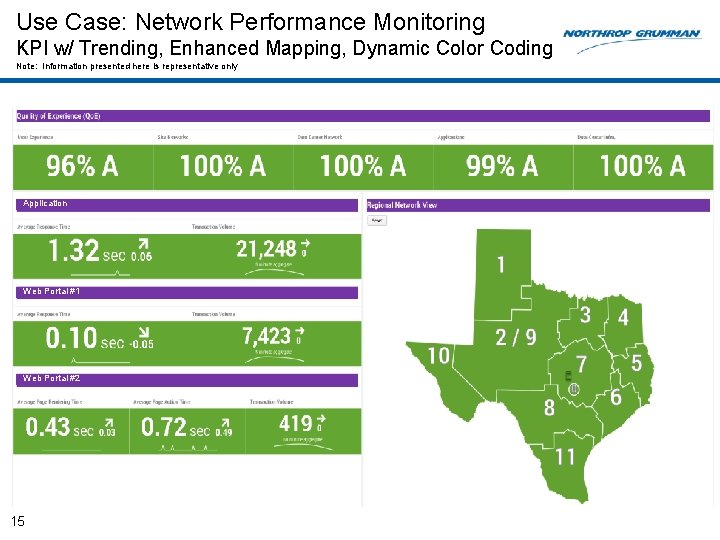 Use Case: Network Performance Monitoring KPI w/ Trending, Enhanced Mapping, Dynamic Color Coding Note: