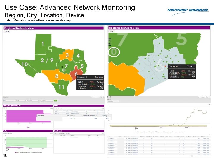 Use Case: Advanced Network Monitoring Region, City, Location, Device Note: Information presented here is