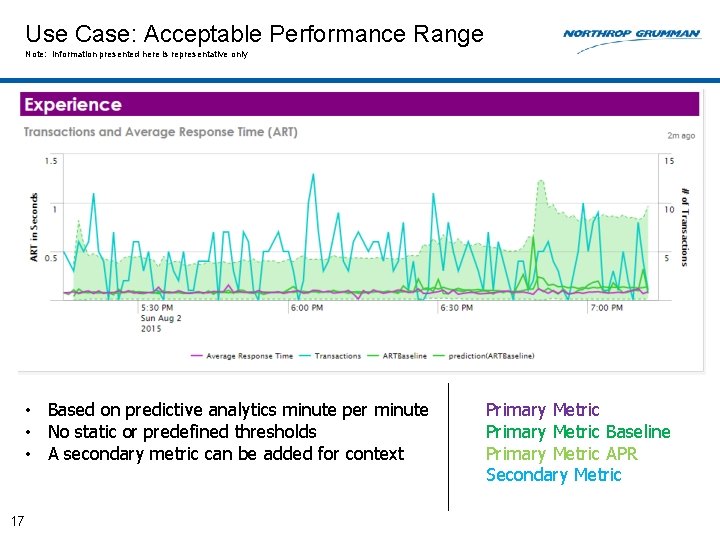Use Case: Acceptable Performance Range Note: Information presented here is representative only • Based