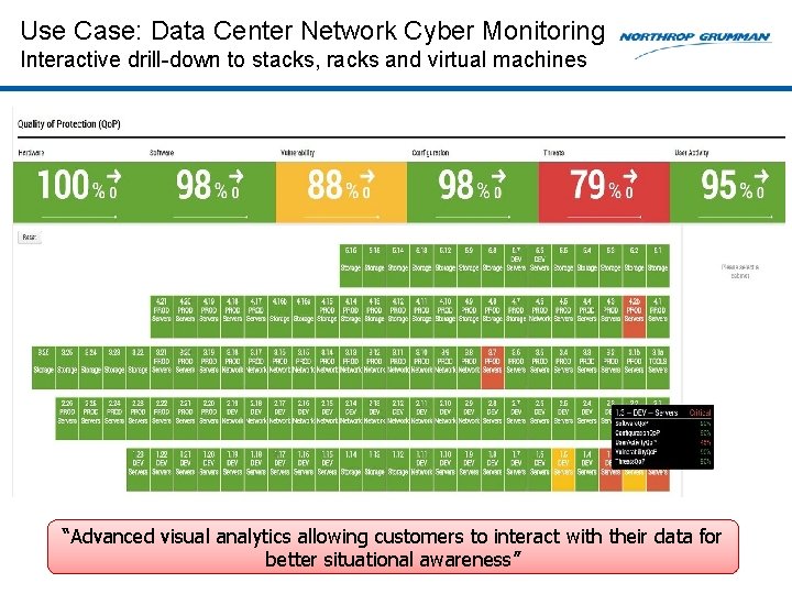 Use Case: Data Center Network Cyber Monitoring Interactive drill-down to stacks, racks and virtual