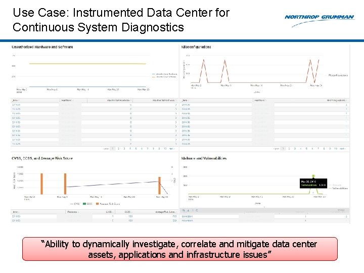 Use Case: Instrumented Data Center for Continuous System Diagnostics “Ability to dynamically investigate, correlate