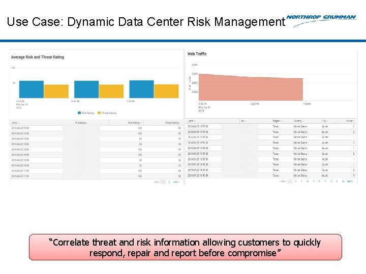 Use Case: Dynamic Data Center Risk Management “Correlate threat and risk information allowing customers