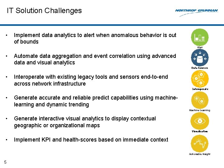 IT Solution Challenges • Implement data analytics to alert when anomalous behavior is out